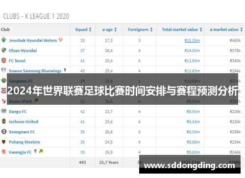 2024年世界联赛足球比赛时间安排与赛程预测分析